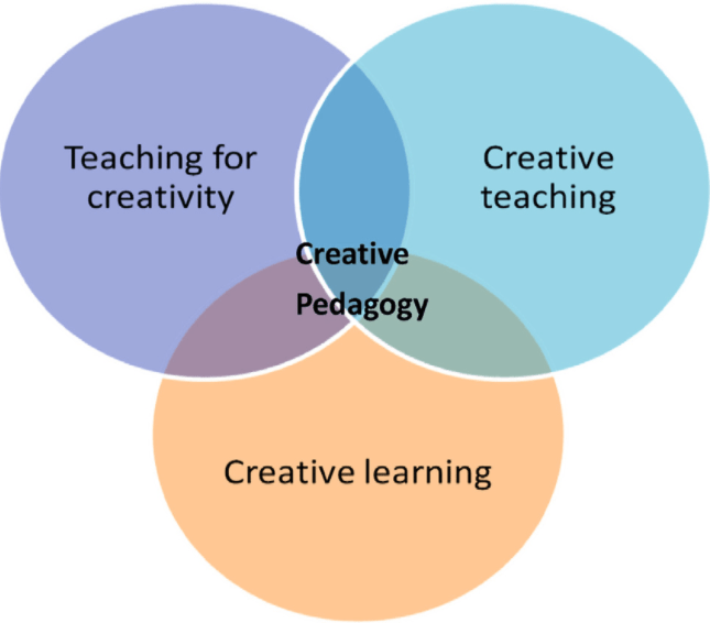 “The Art of Pedagogy”, Inspirasi untuk Pembelajaran Kreatif