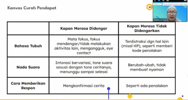 This image has an empty alt attribute; its file name is kanvas-curah-pendapat.jpg