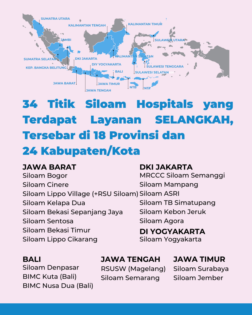 Daftar Rumah Sakit Siloam yang Menjalankan Program SELANGKAH