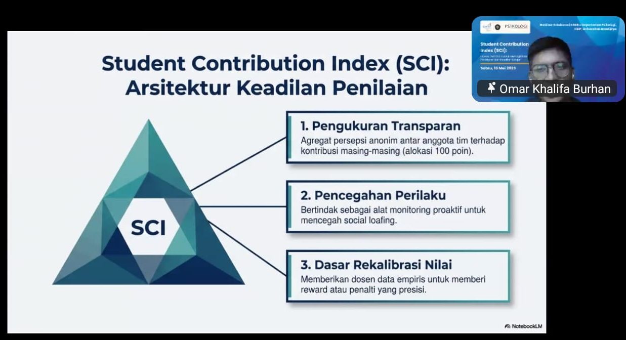 Student Contribution Index (SCI), Inovasi Penilaian untuk Meningkatkan Partisipasi dan Keadilan Belajar